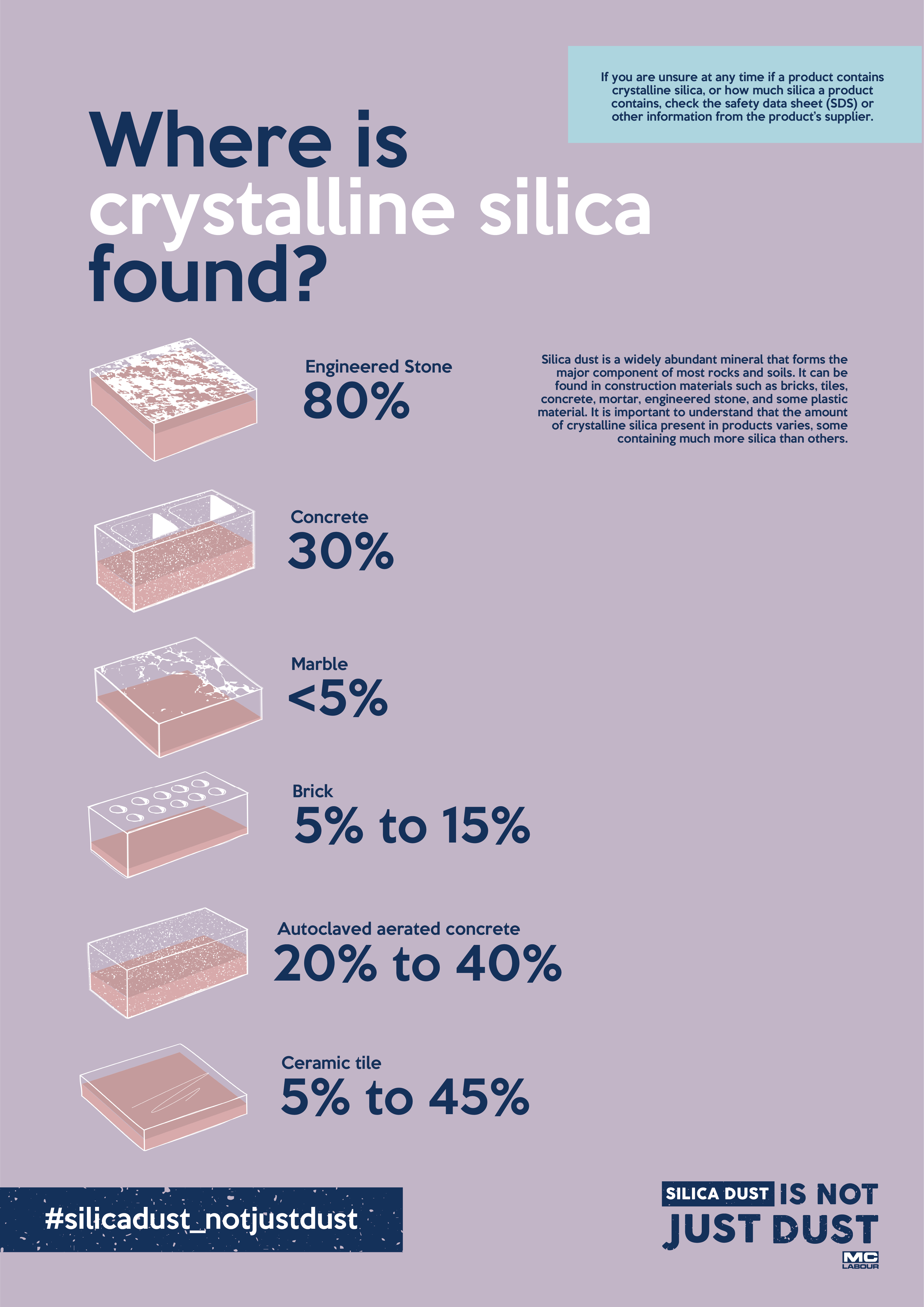 Where is silica dust found?
