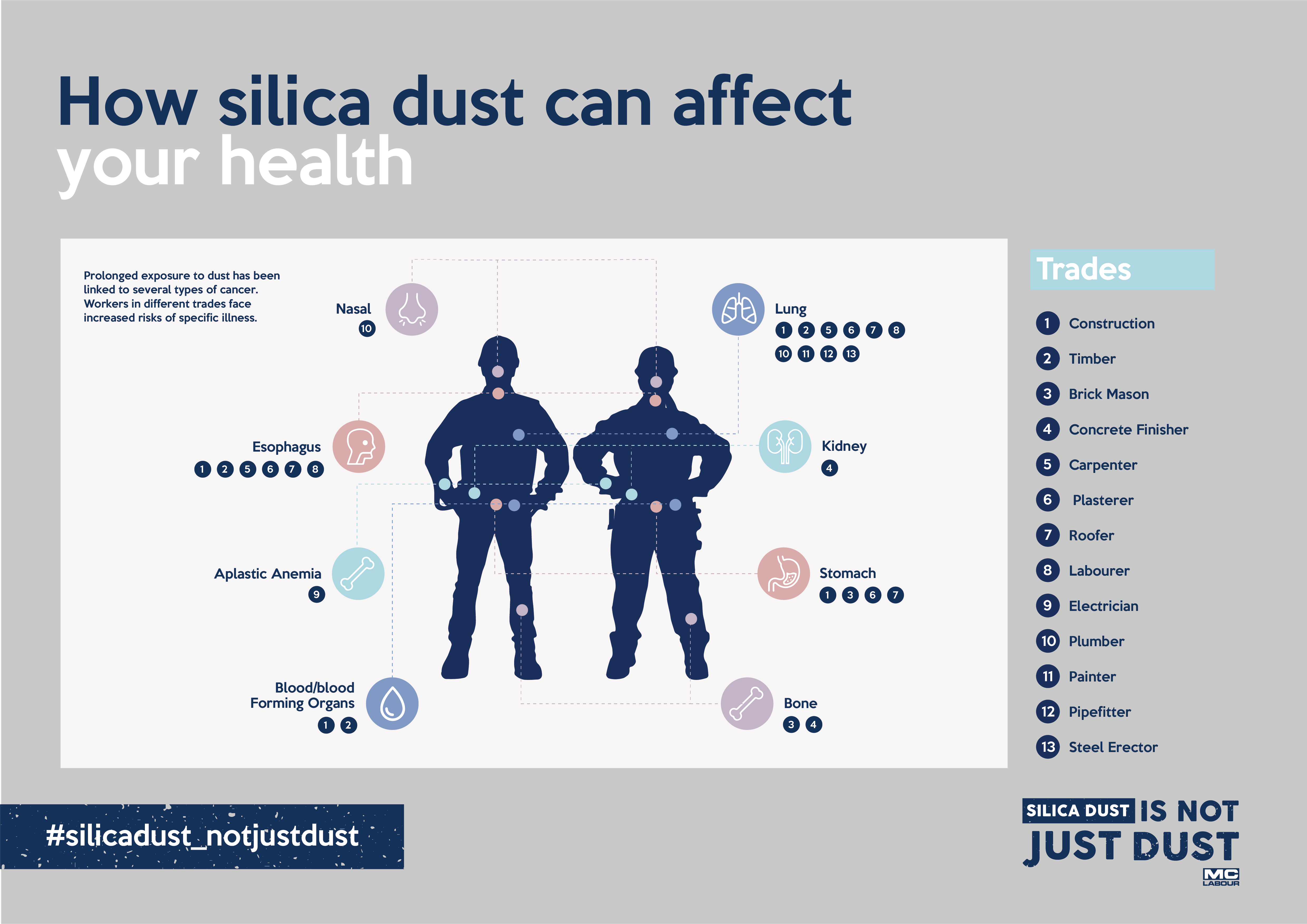 How silica dust can affect health